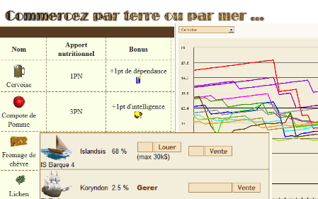 visite